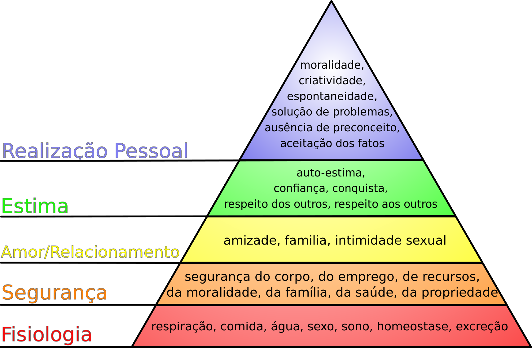 piramide-de-maslow.png